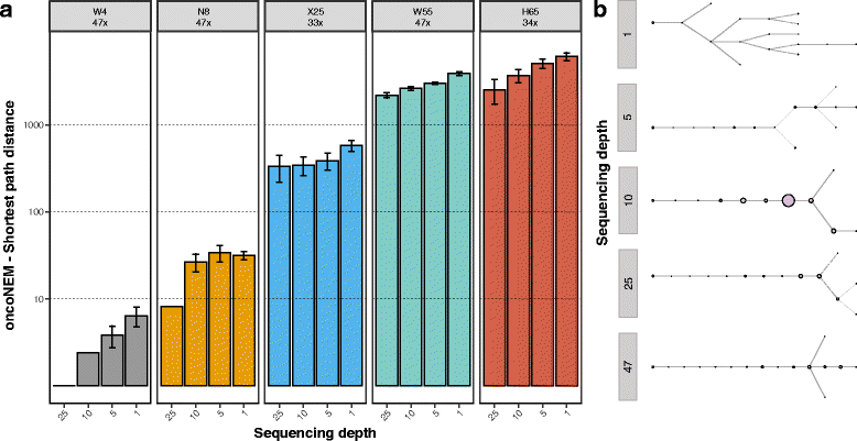 Fig. 7