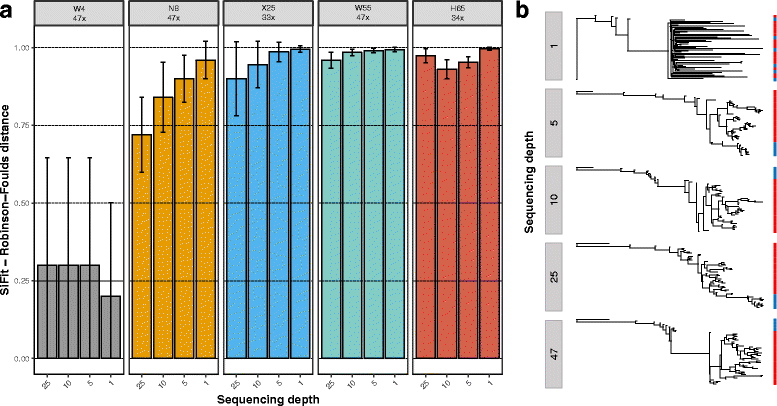 Fig. 8