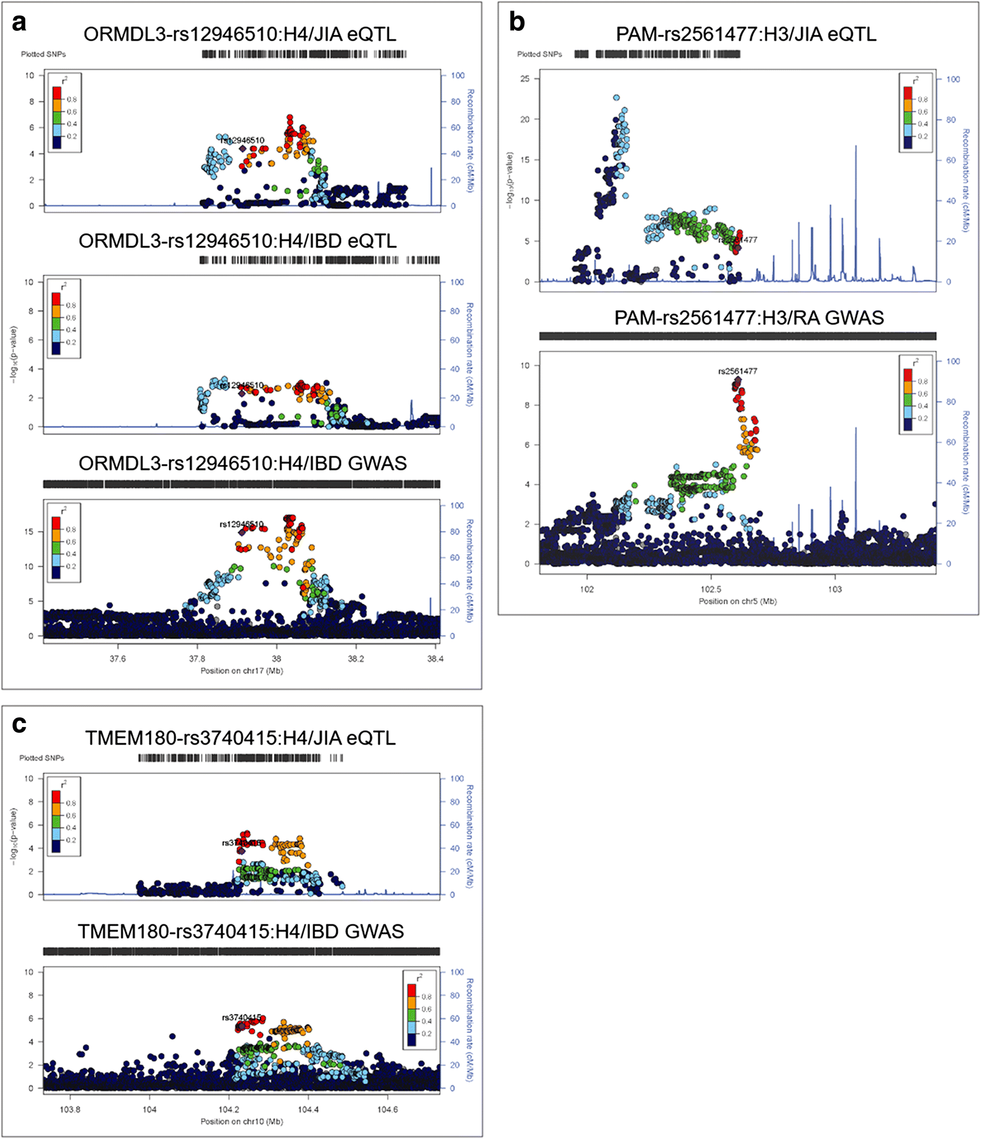 Fig. 6