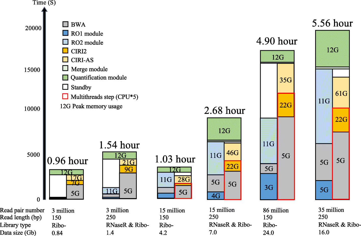 Fig. 7