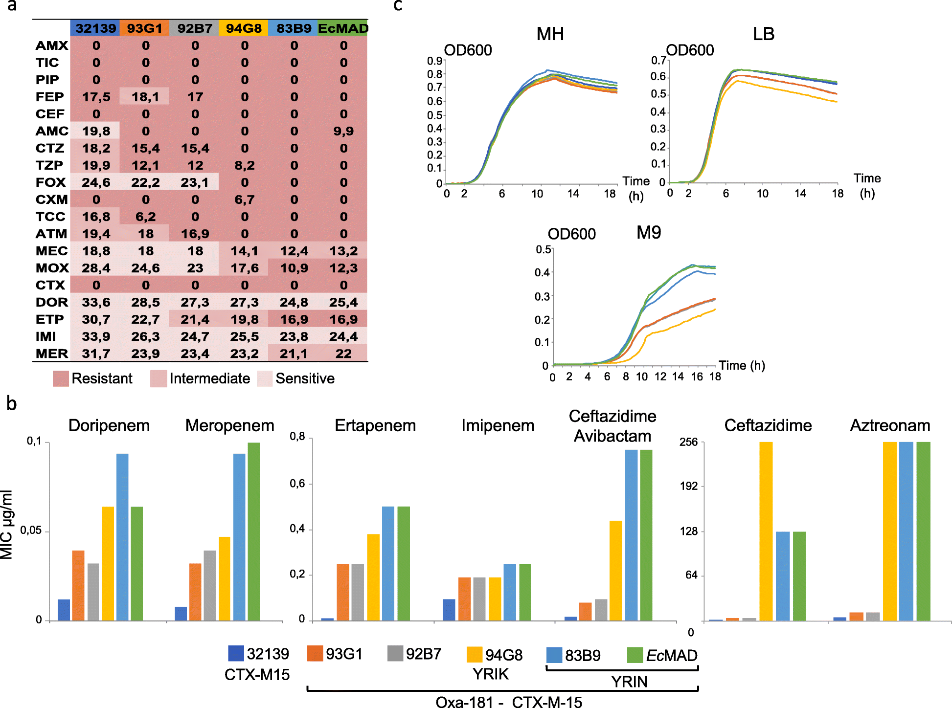 Fig. 7