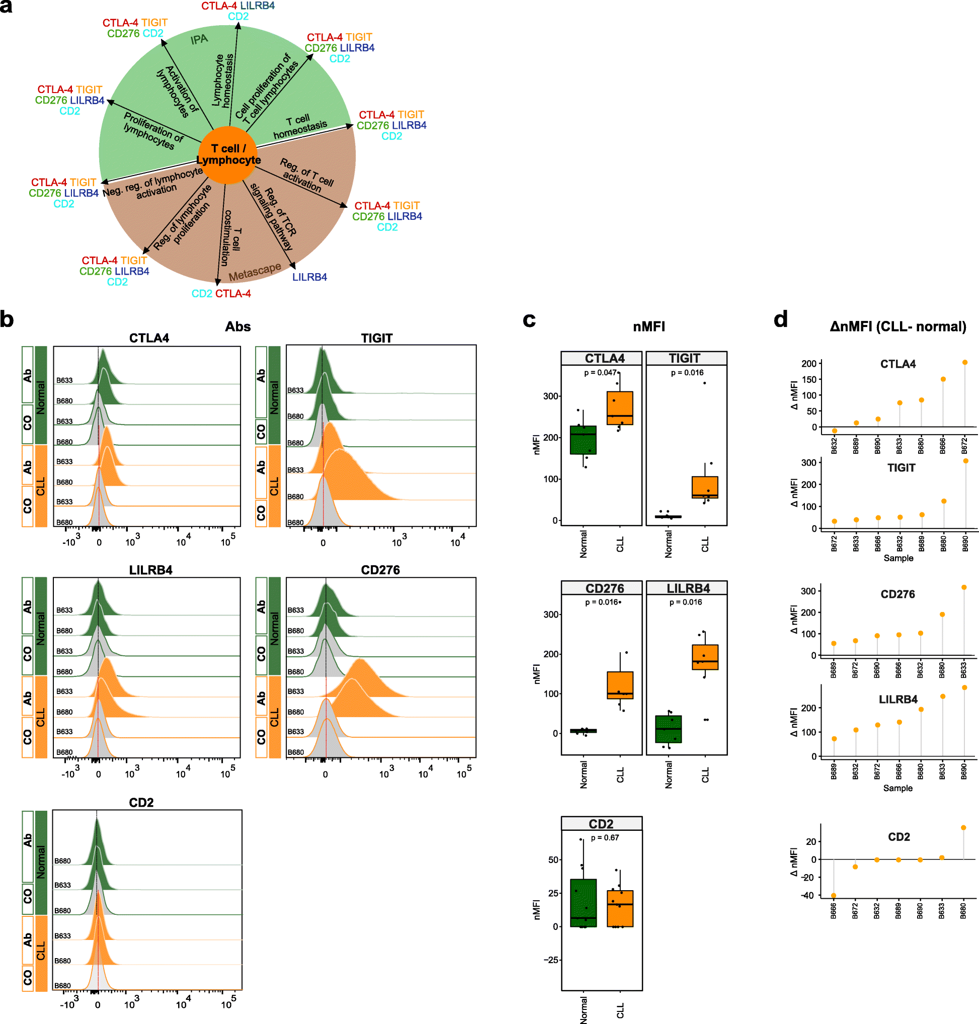 Fig. 6