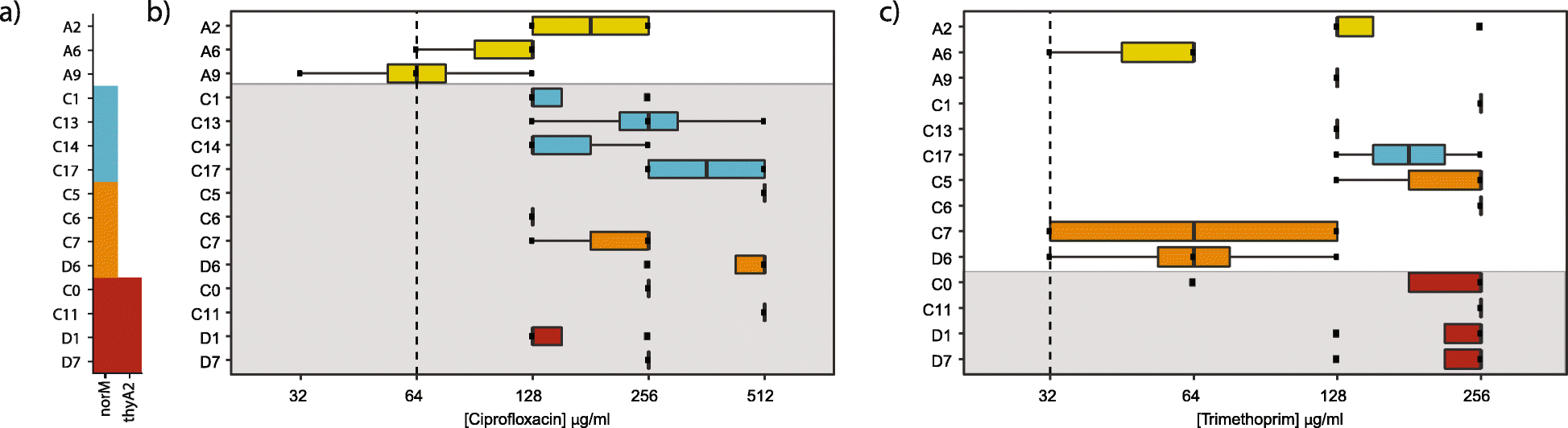 Fig. 6