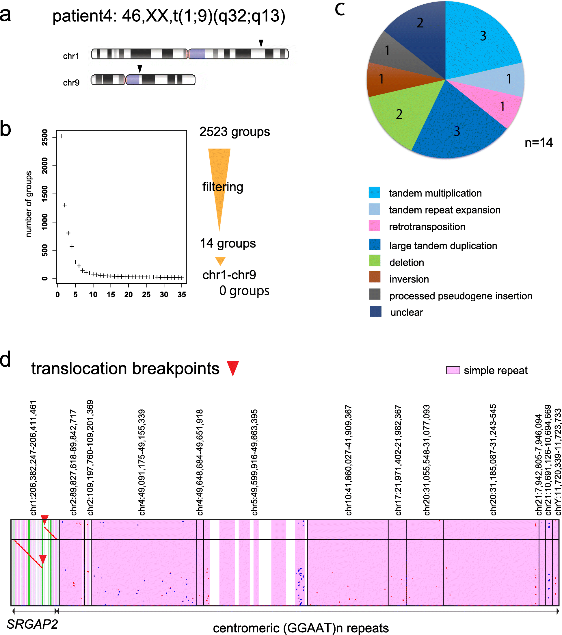 Fig. 7