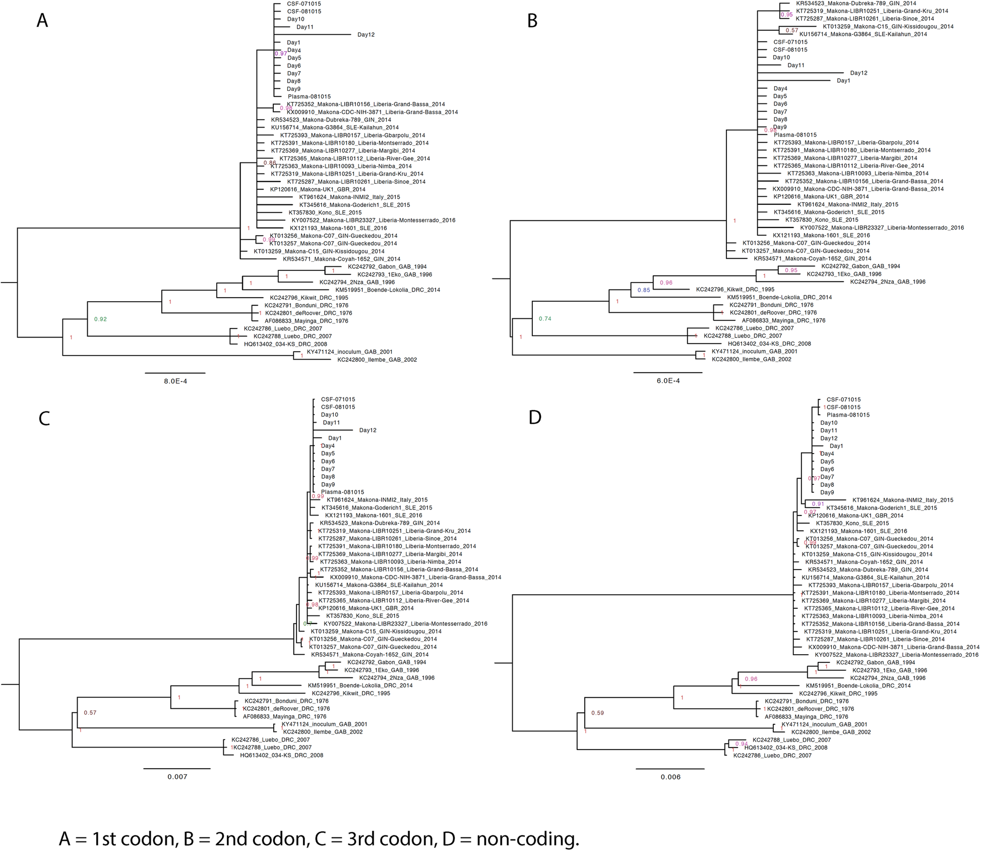 Fig. 7