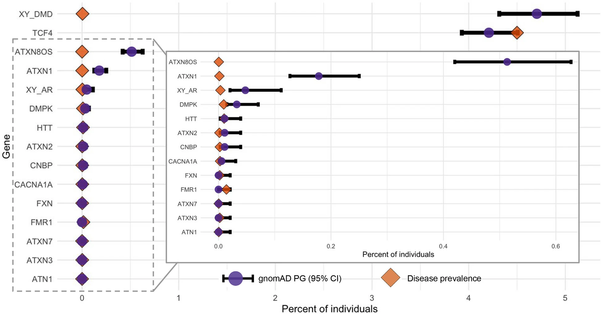 STRchive: a dynamic resource detailing population-level and locus-specific insights at tandem repeat disease loci