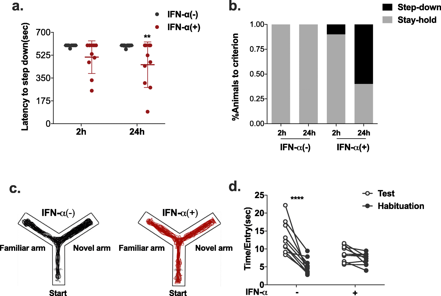 Fig. 5