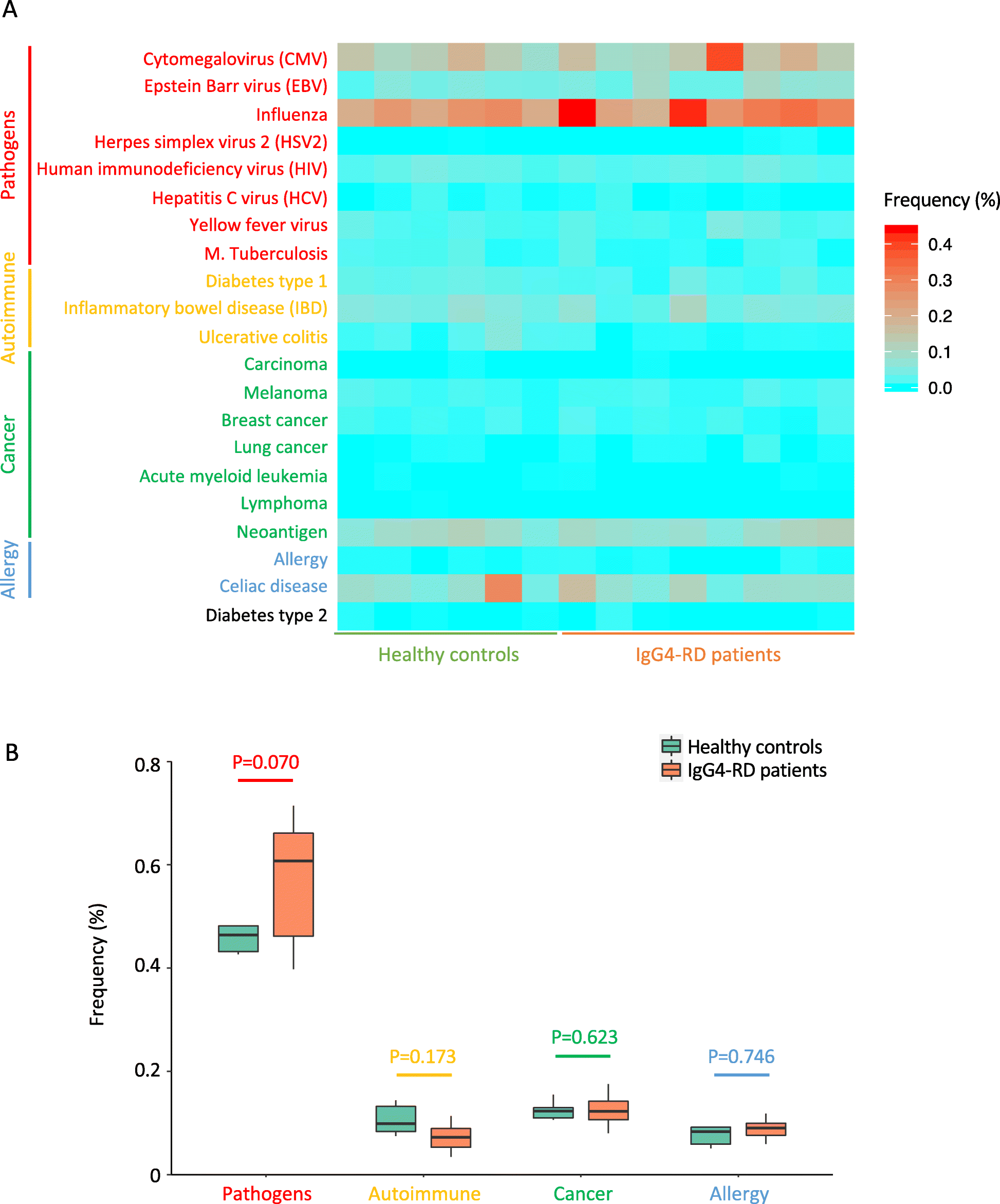 Fig. 7