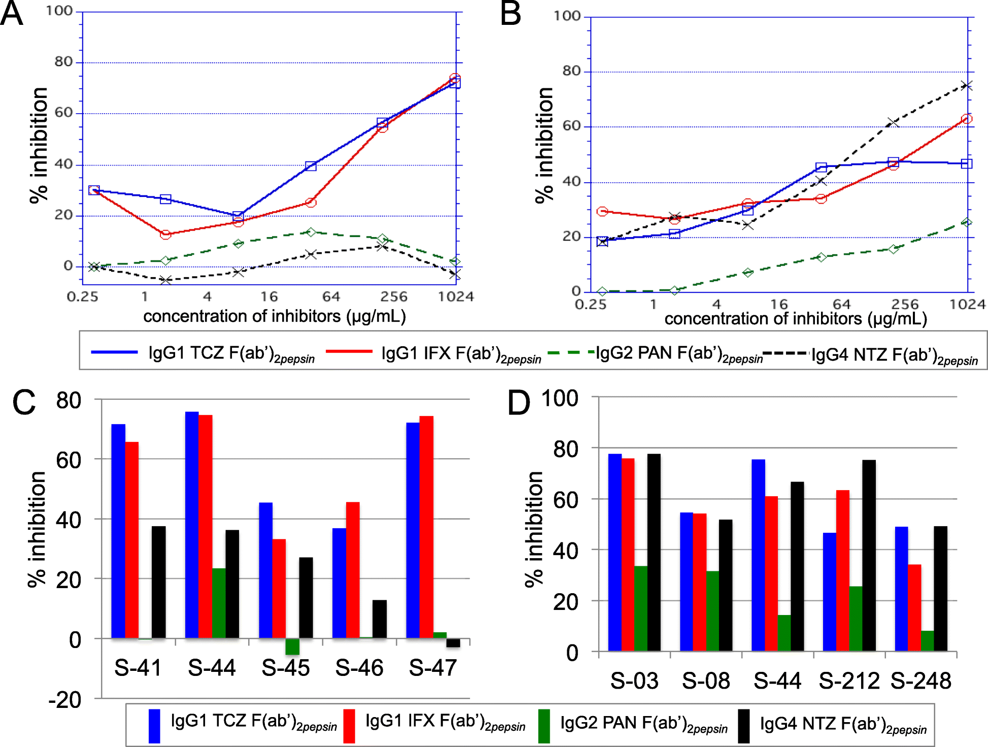 Fig. 3