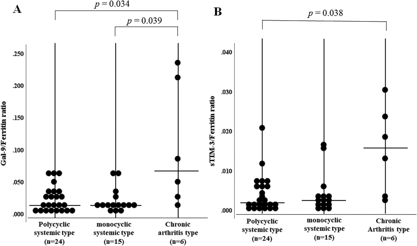 Fig. 10