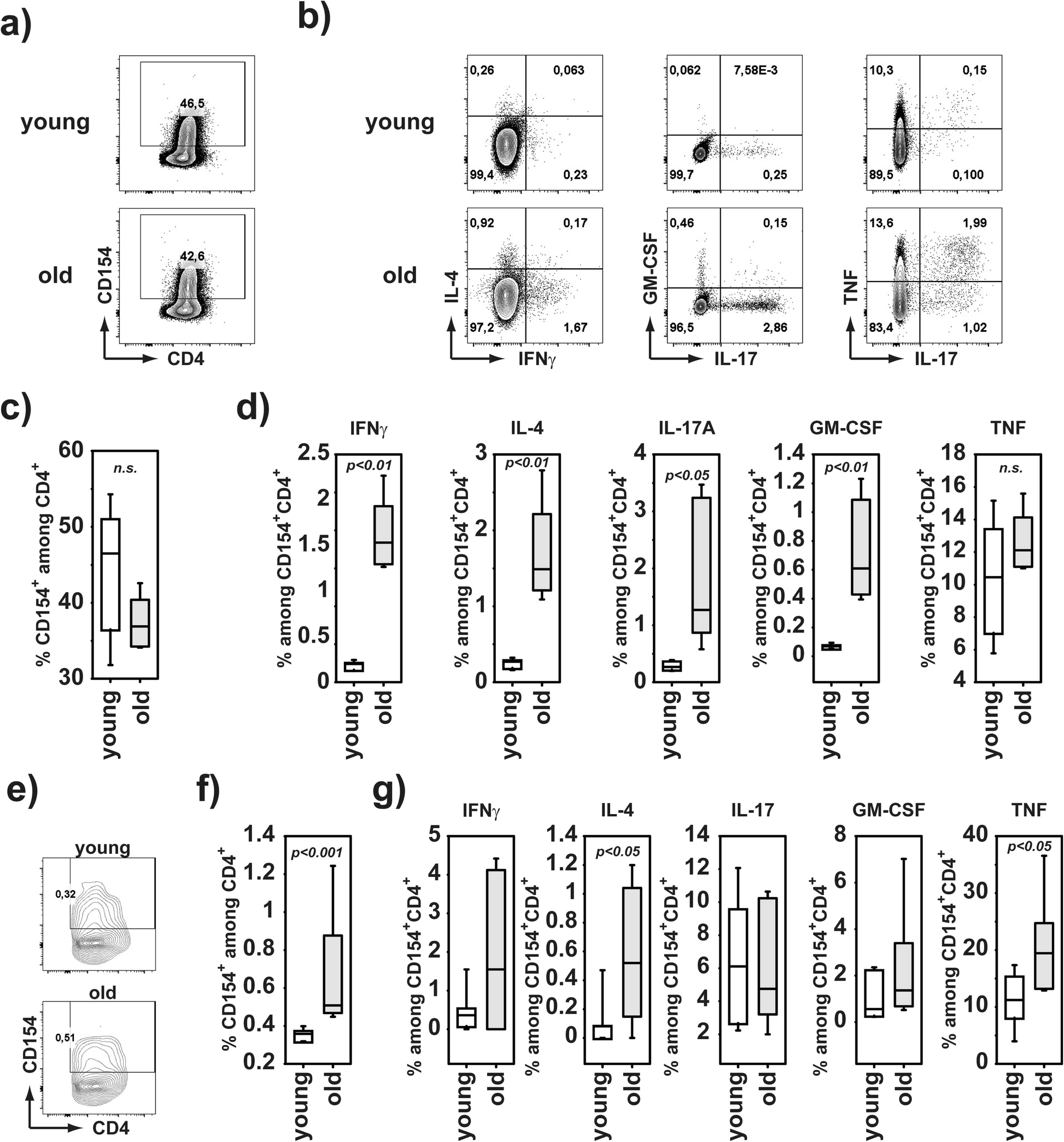 Fig. 4