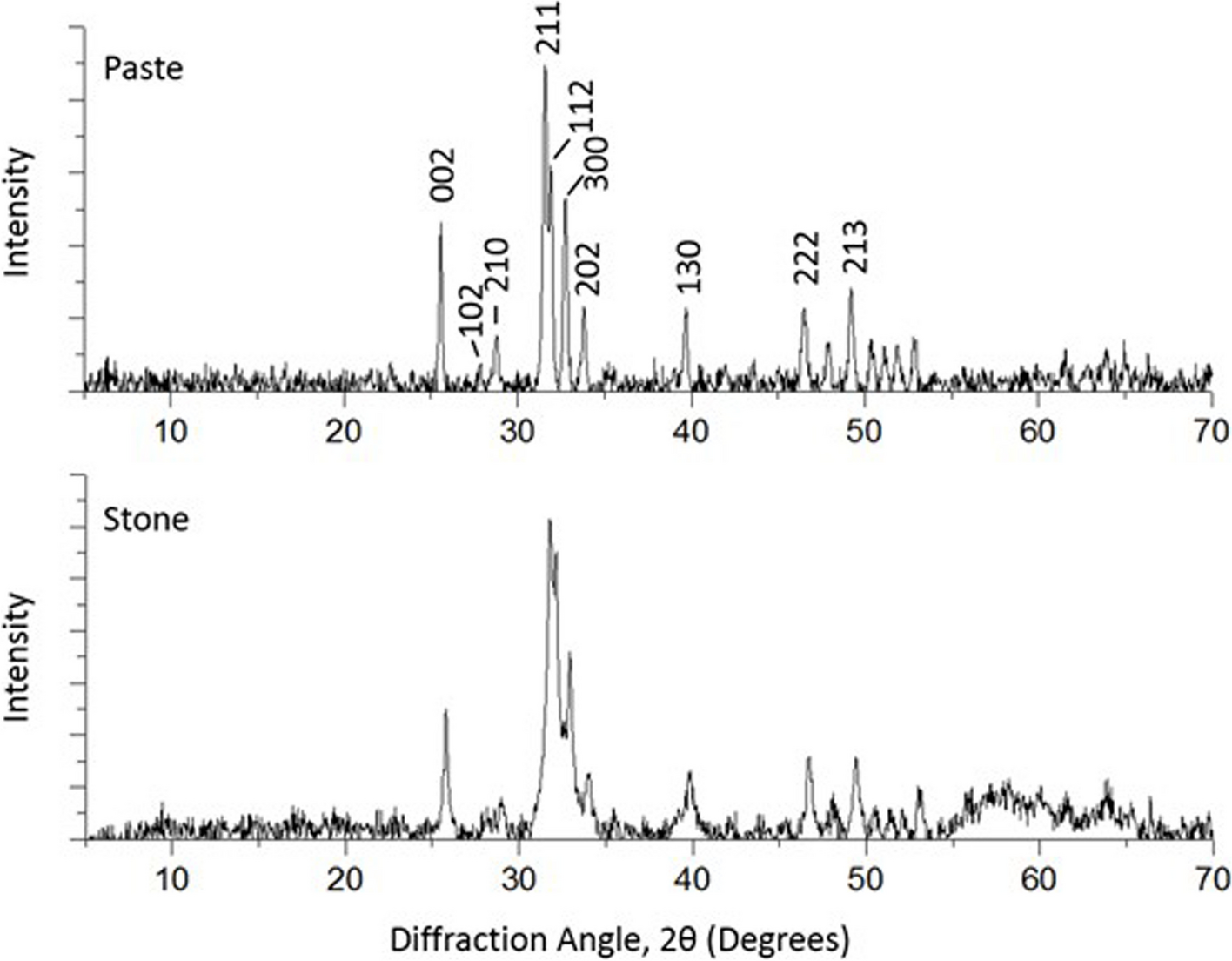 Fig. 2