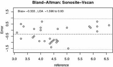 Fig. 3