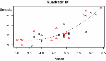 Fig. 4