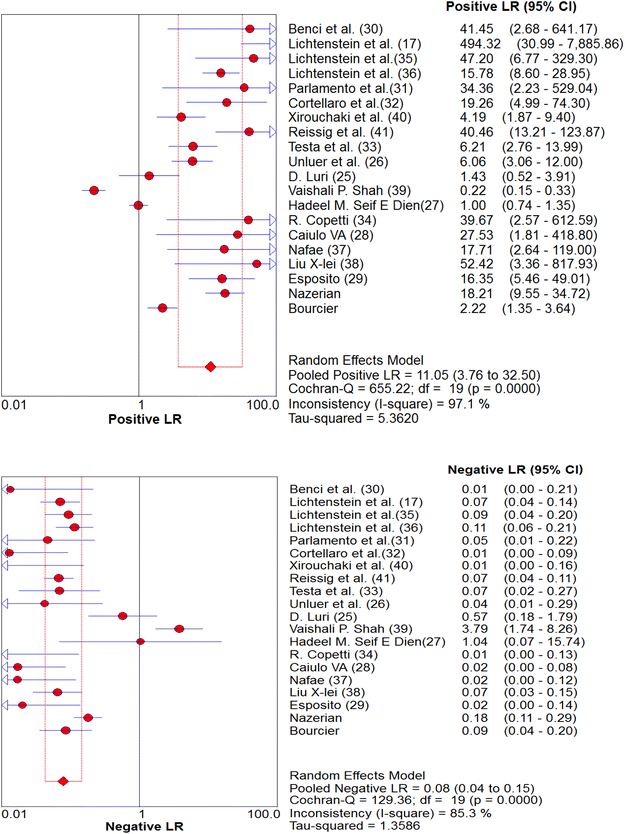 Fig. 4