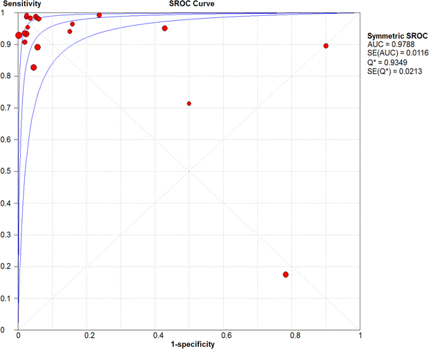 Fig. 6