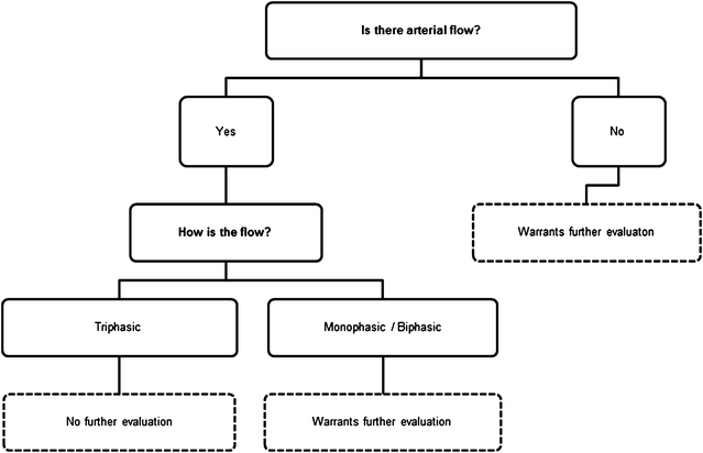 Fig. 7