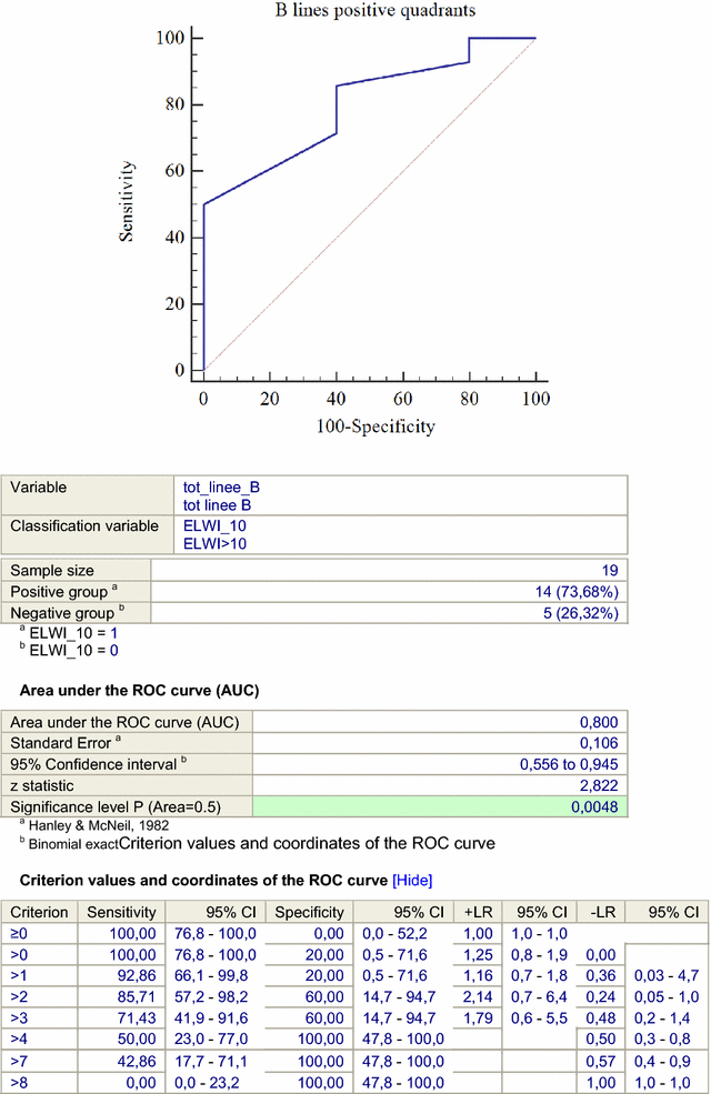 Fig. 4