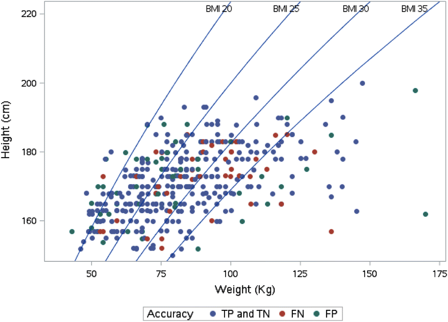 Fig. 4