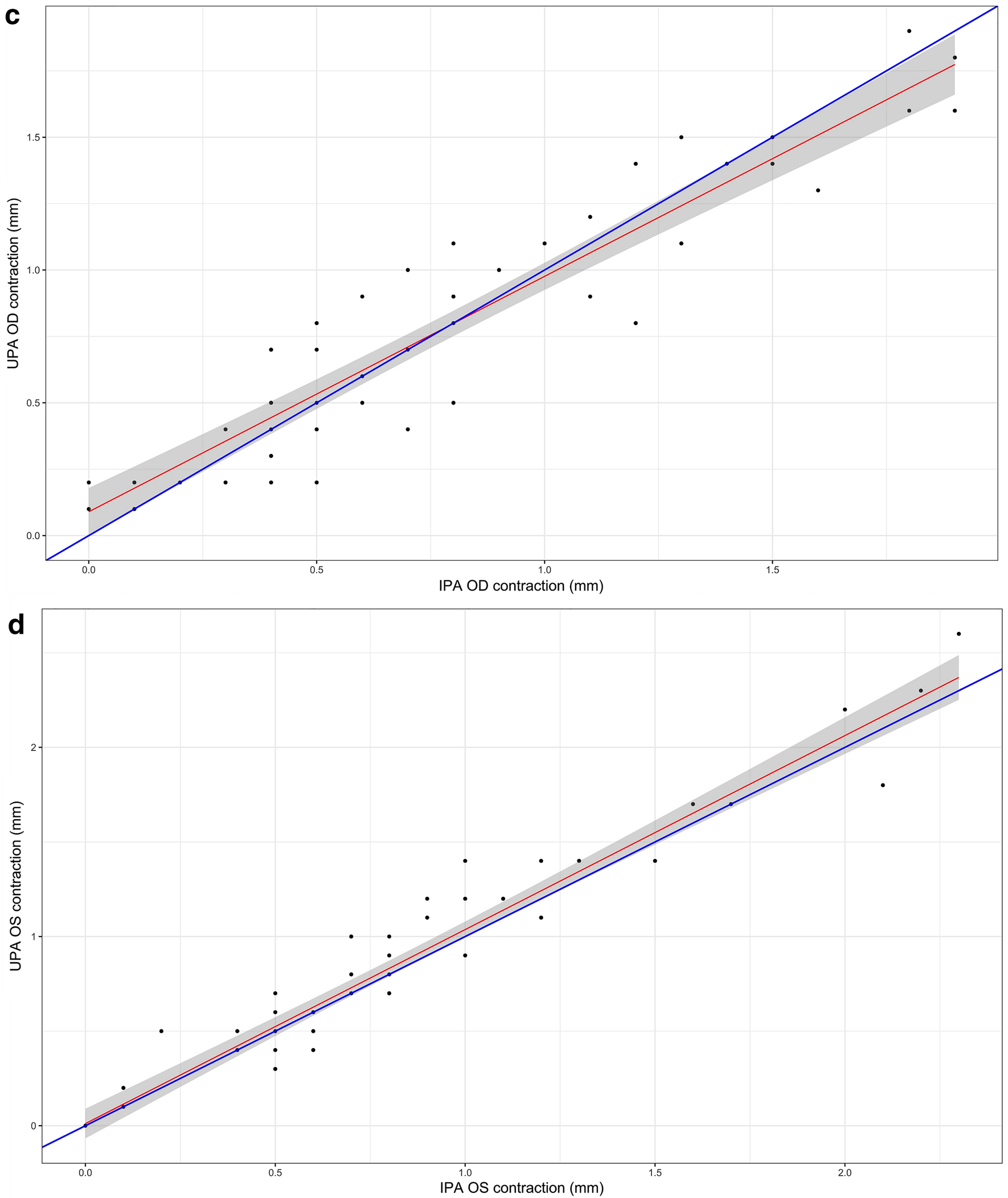 Fig. 4