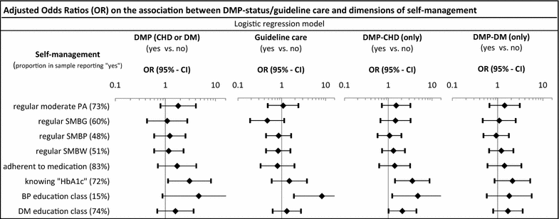 Fig. 2