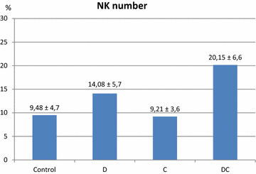 Fig. 2