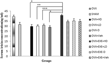 Fig. 7