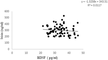 Fig. 8