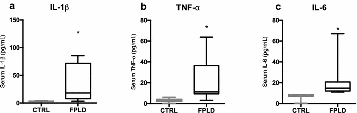 Fig. 3