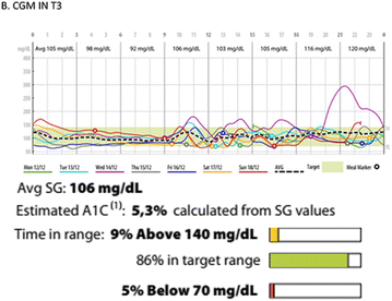 Fig. 3