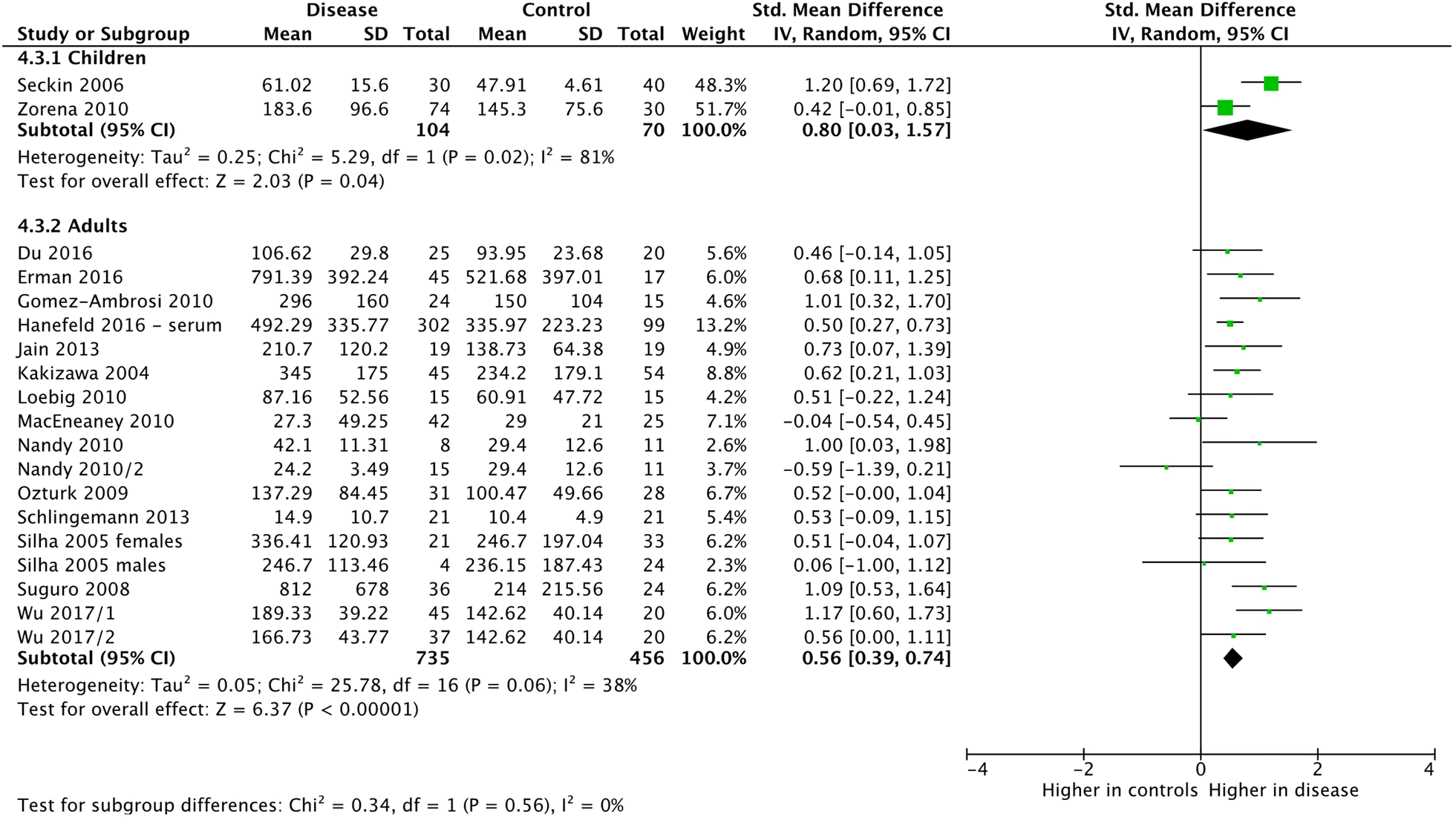 Fig. 11