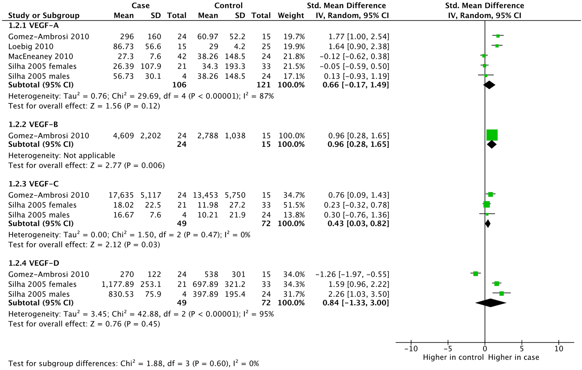 Fig. 4