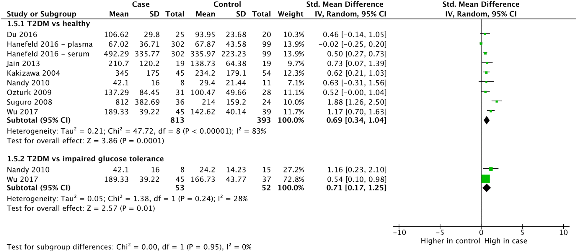 Fig. 6