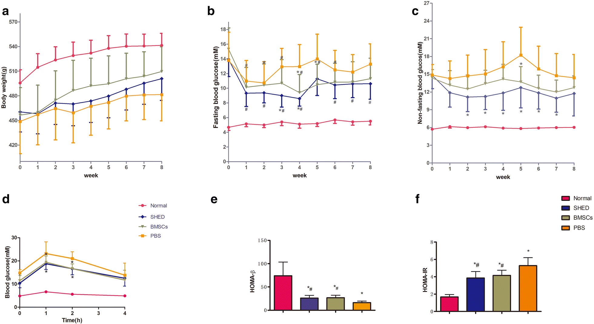 Fig. 2