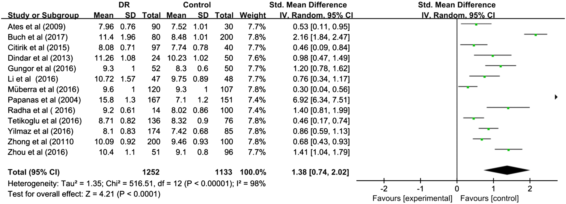 Fig. 2