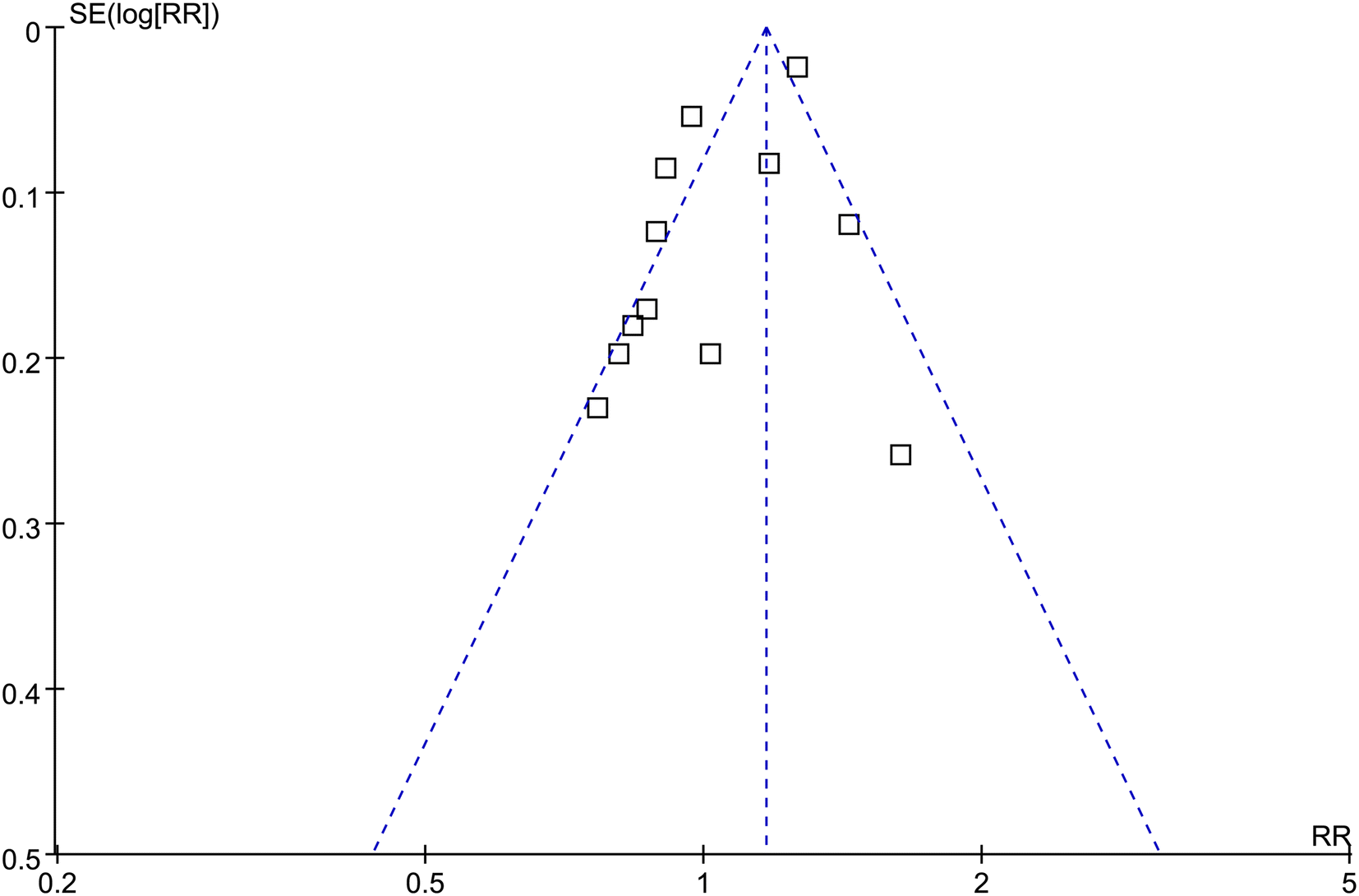 Fig. 5