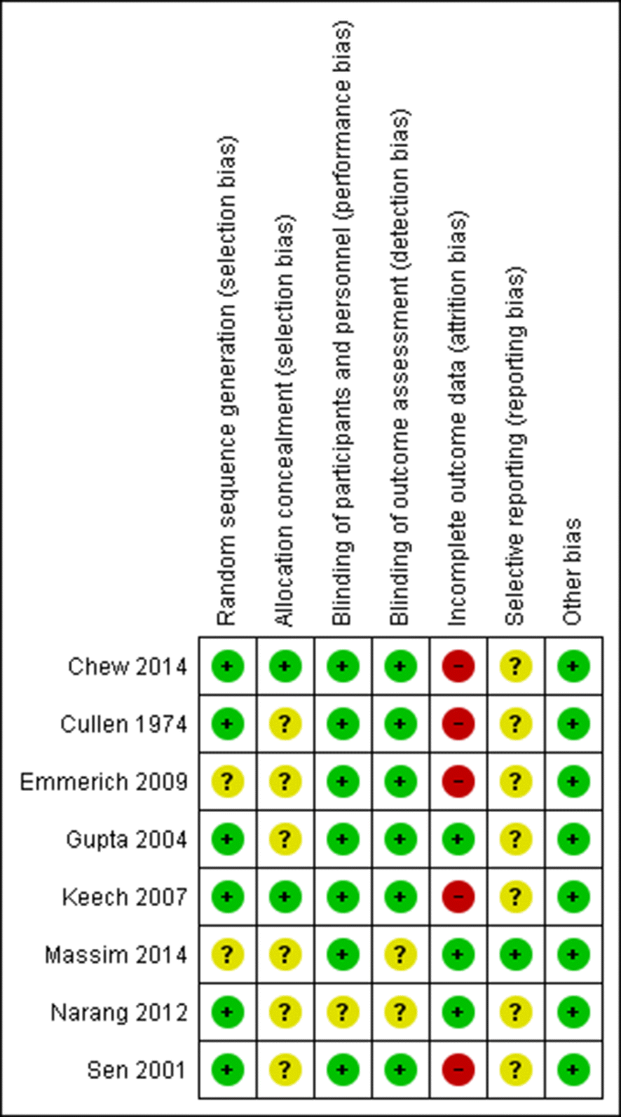 Fig. 2