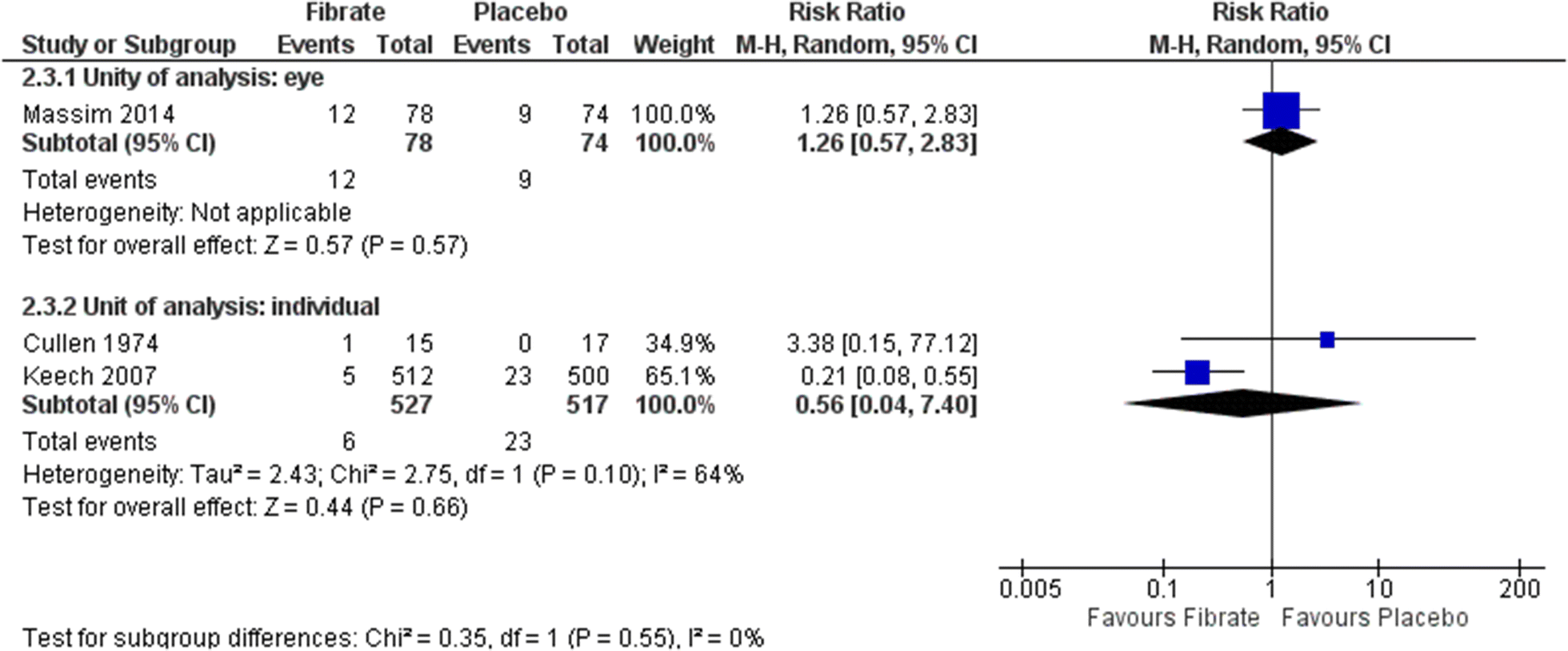 Fig. 7