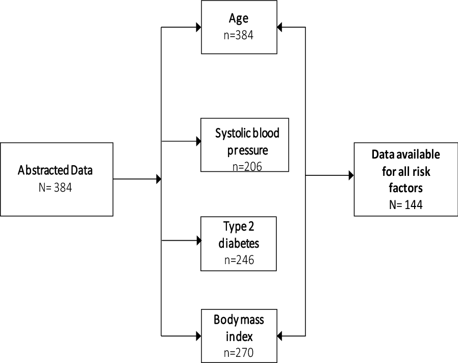 Fig. 1