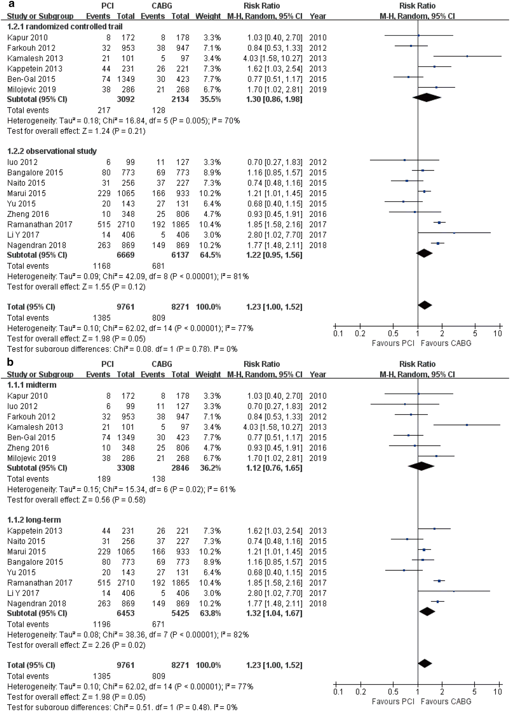 Fig. 4