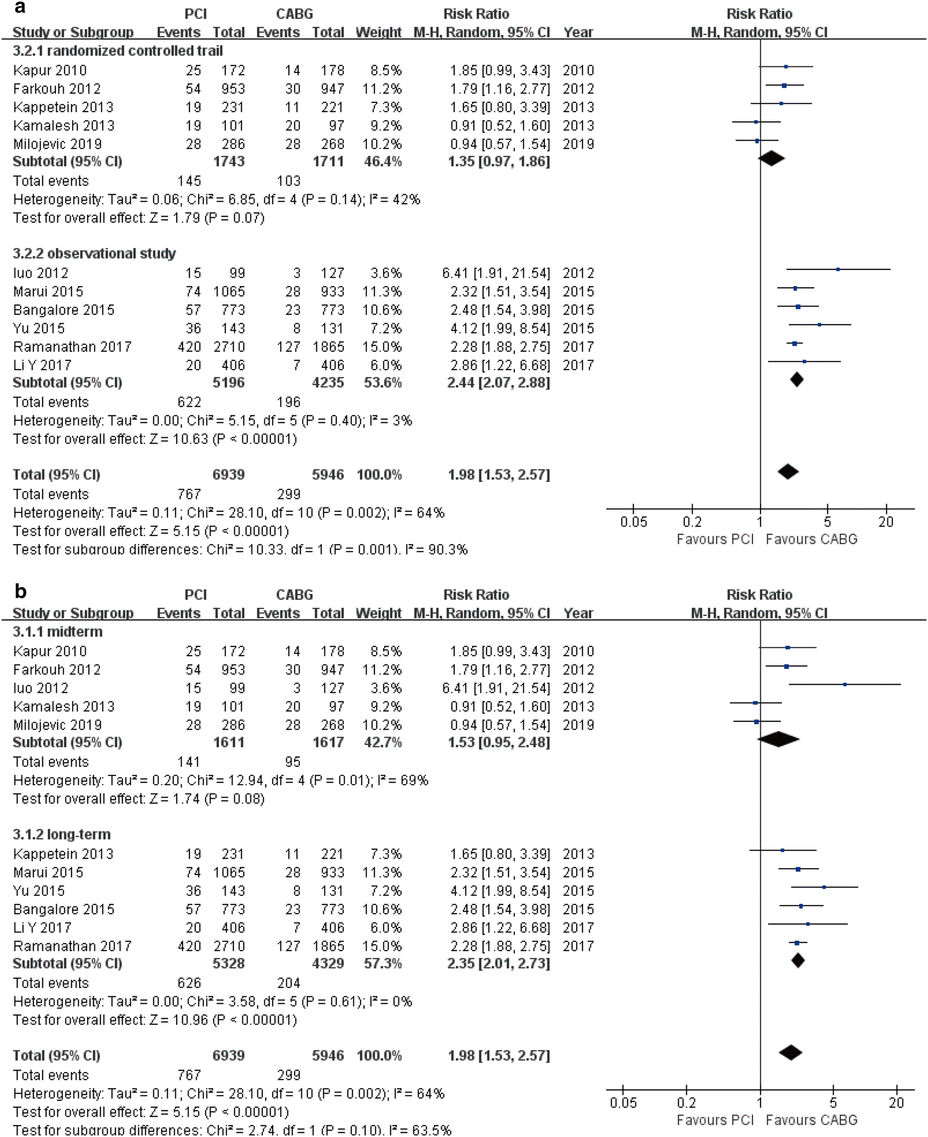 Fig. 7