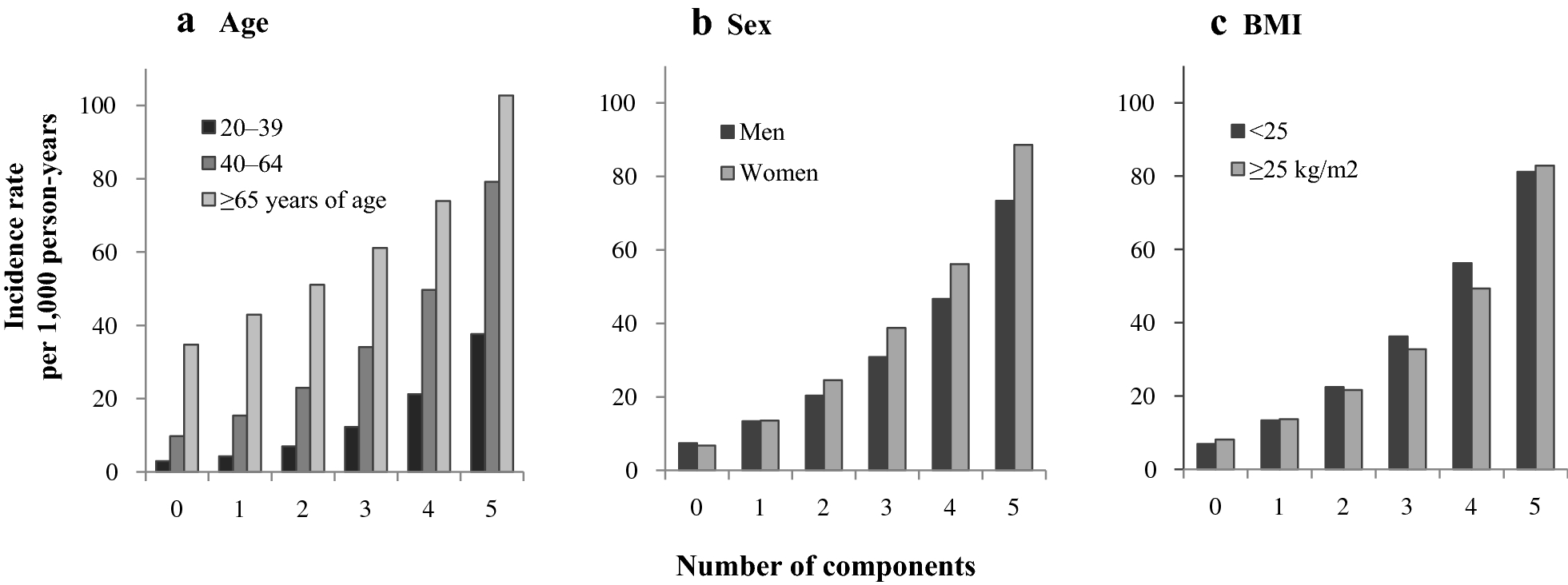 Fig. 1