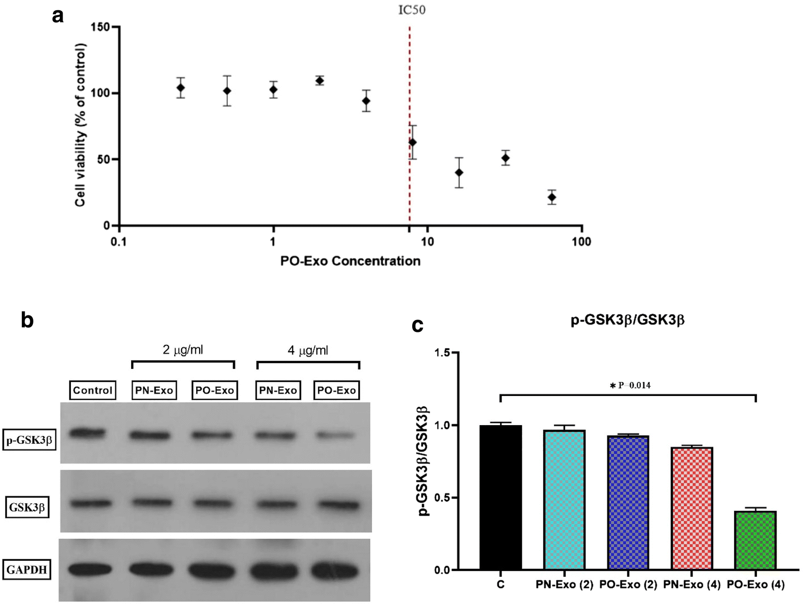 Fig. 2