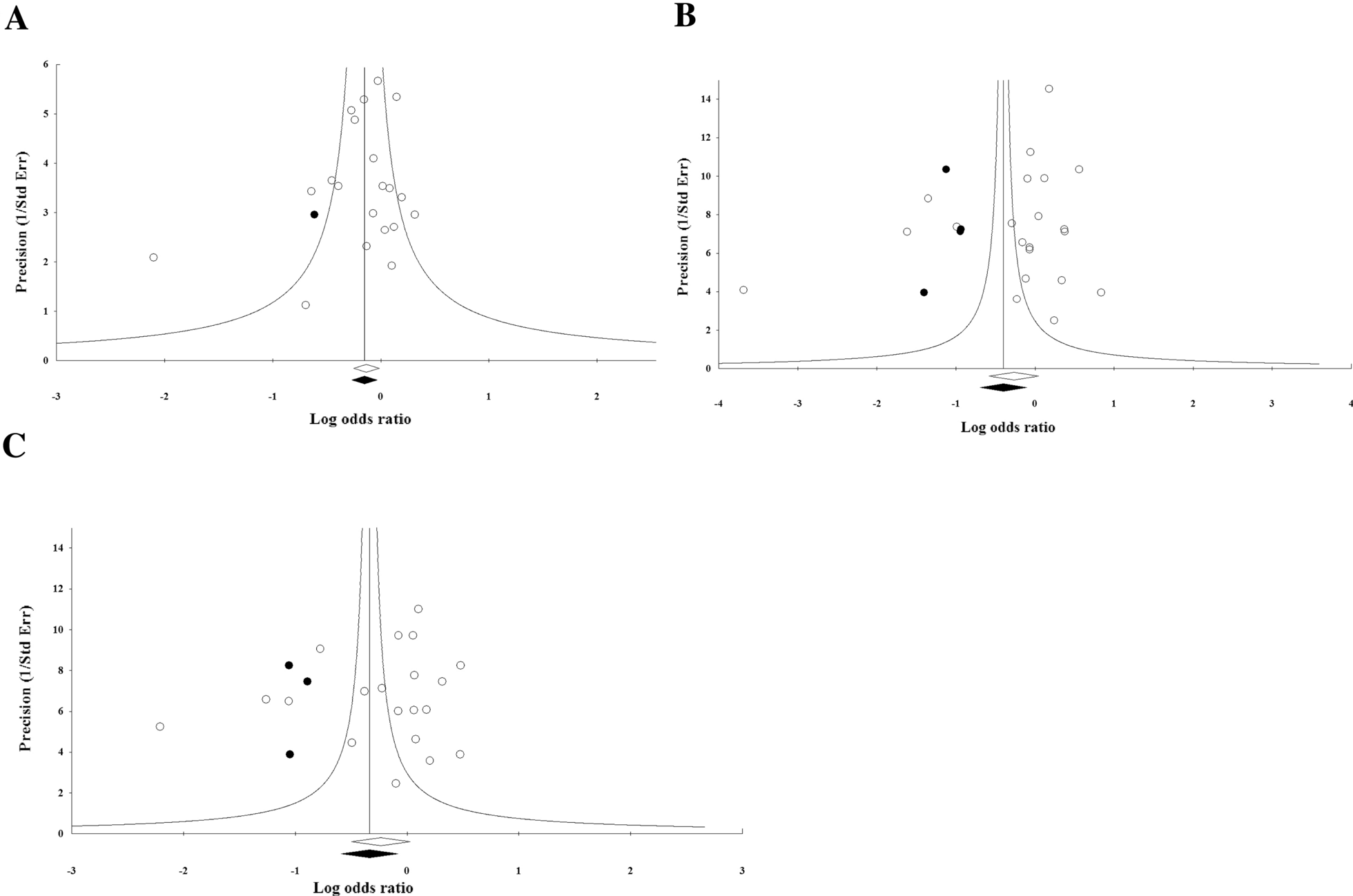 Fig. 9