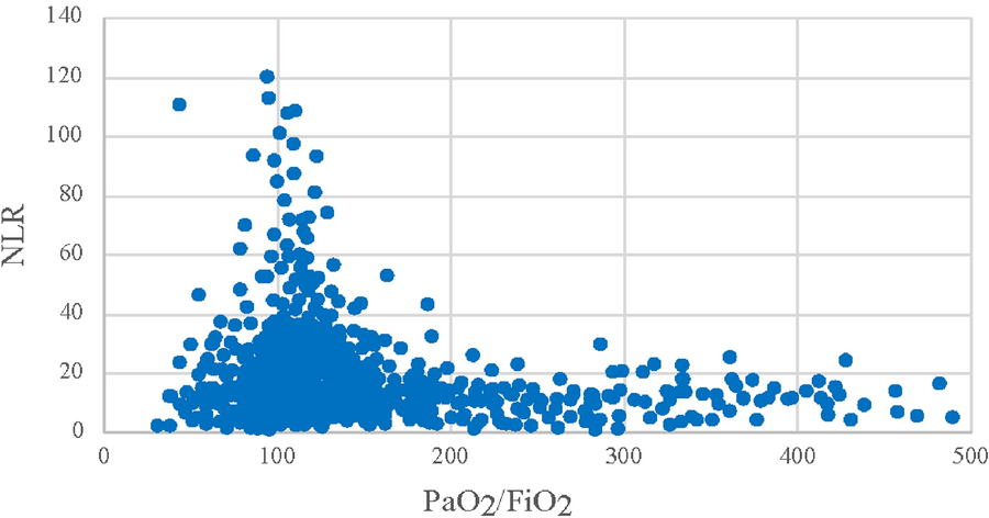 Fig. 7