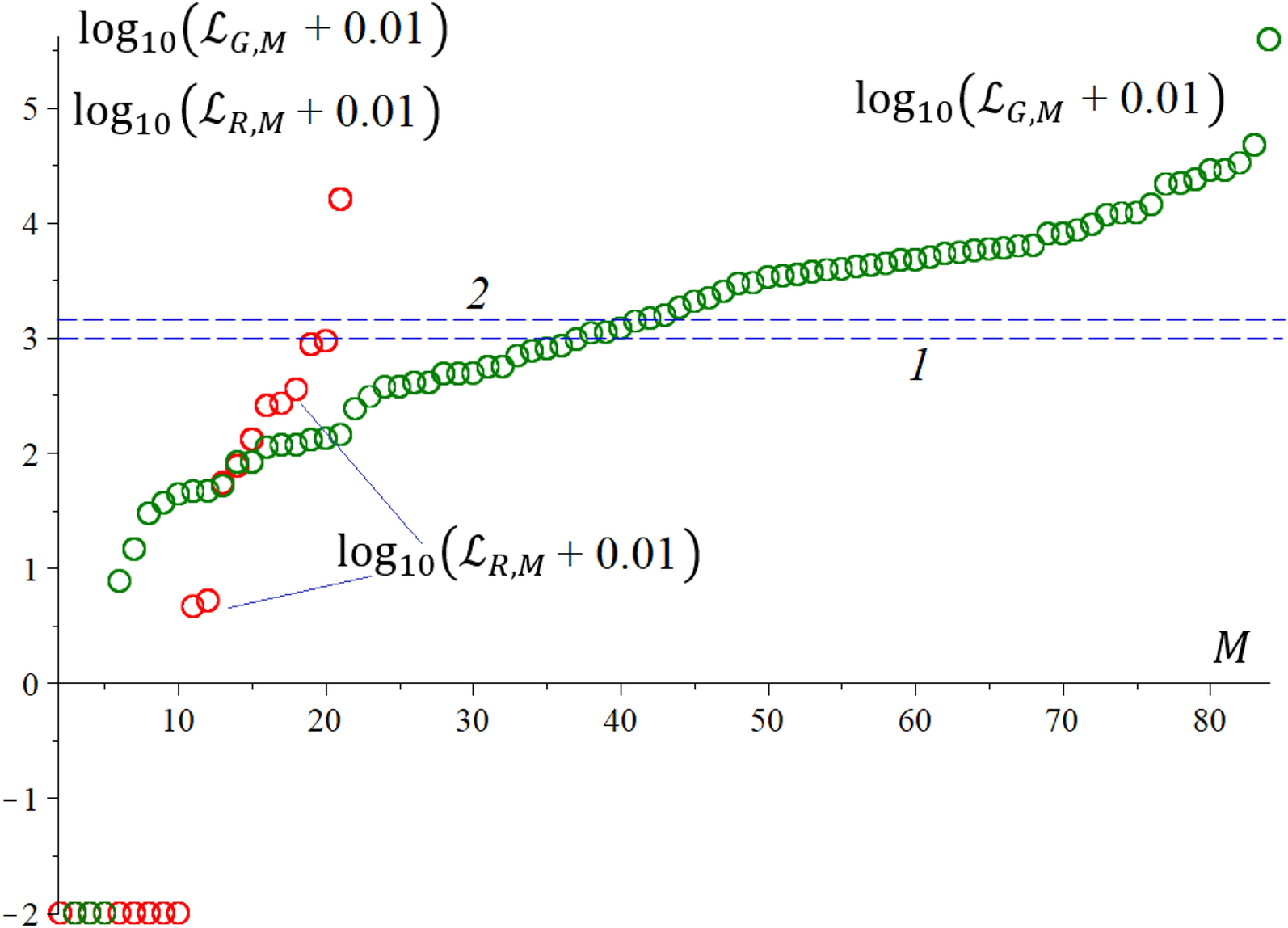 Fig. 3