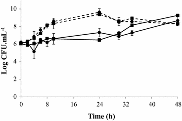 Fig. 2