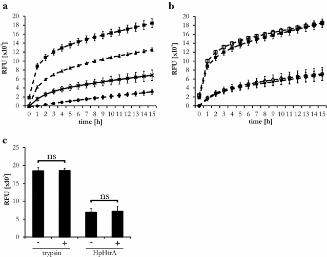 Fig. 3