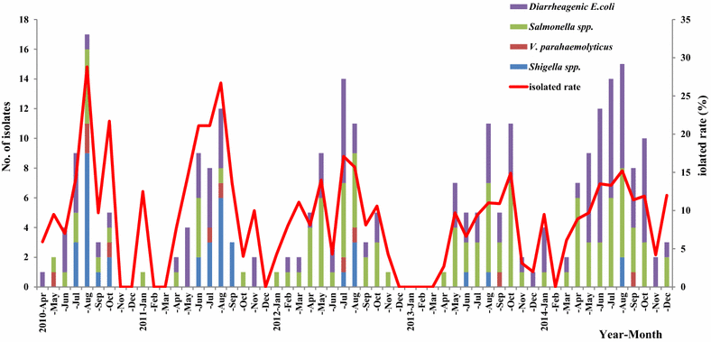 Fig. 1