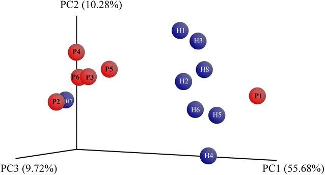 Fig. 4